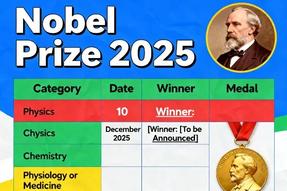 Nobel Prize Winners 2025: नोबेल पुरस्कार 2025 की पूरी जानकारी हिंदी में 1 Nobel Prize Winners 2025